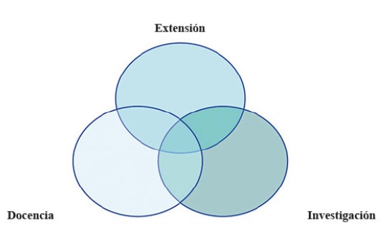 Primera circular JONIGA 2026 – Centro de Investigaciones Geográficas
